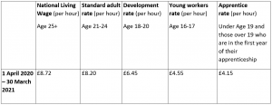 Table detailing the employment rates as of April 2020